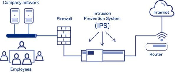 Top-Tier IT Security Services for Enhanced Company Defense | Microsysnet